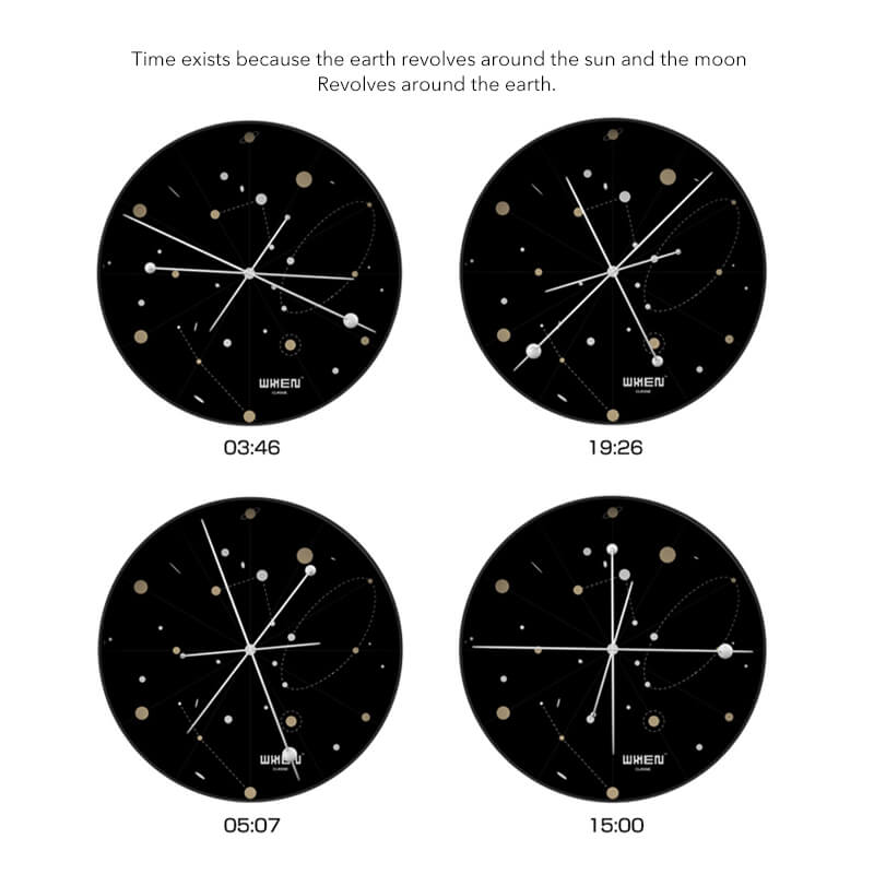 Solar System Clock  | LAZYet