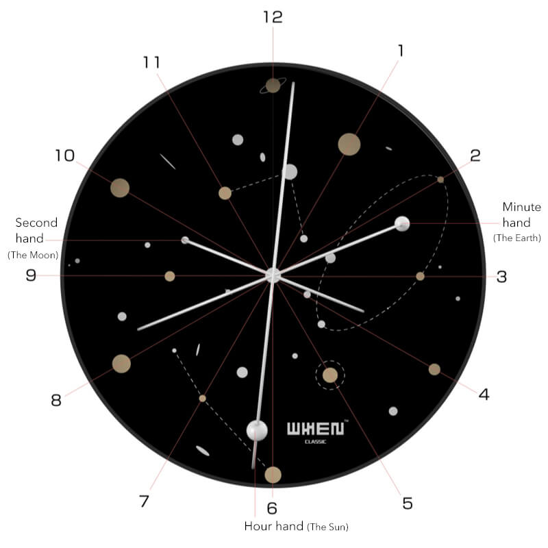 Solar System Clock  | LAZYet