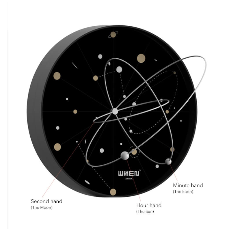 Solar System Clock  | LAZYet