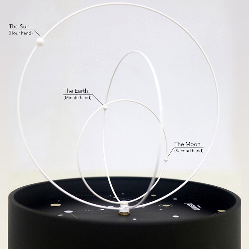 Solar System Clock  | LAZYet